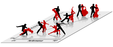 Coreografiando la Danza Competitiva